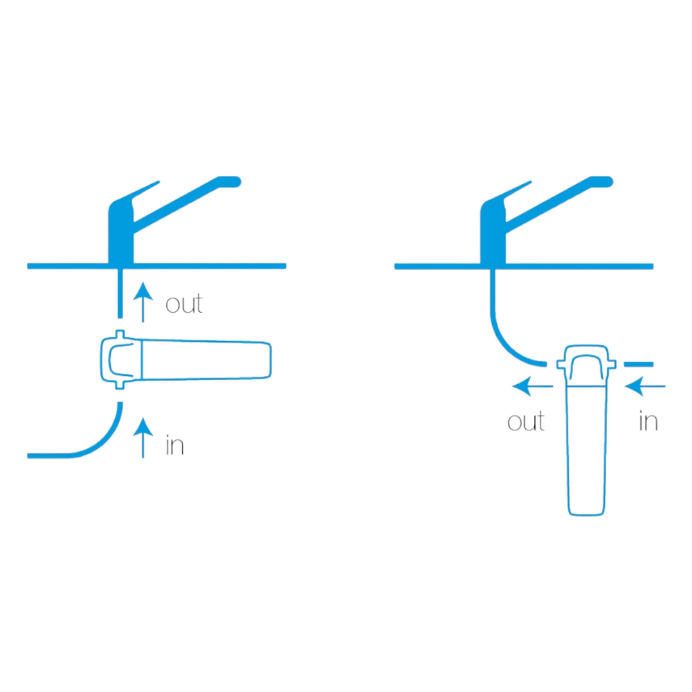 Sistema antibatterico di microfiltrazione - Cartuccia filtrante con ioni d’argento - 0,5 Micron | Profine UNO